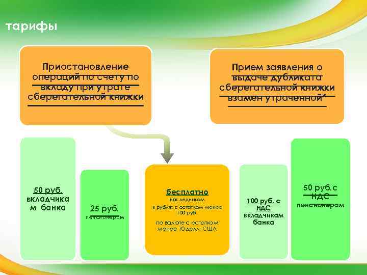 Приостановление операций по счетам