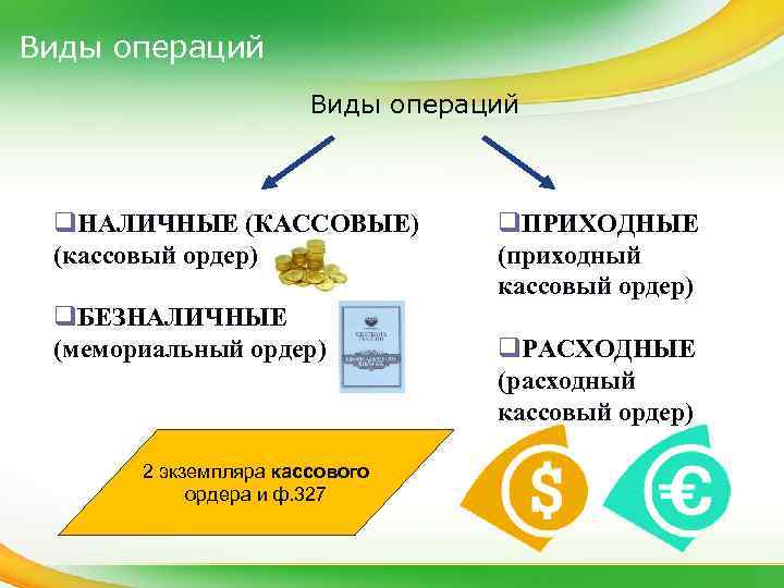 Виды операций q. НАЛИЧНЫЕ (КАССОВЫЕ) (кассовый ордер) q. БЕЗНАЛИЧНЫЕ (мемориальный ордер) 2 экземпляра кассового