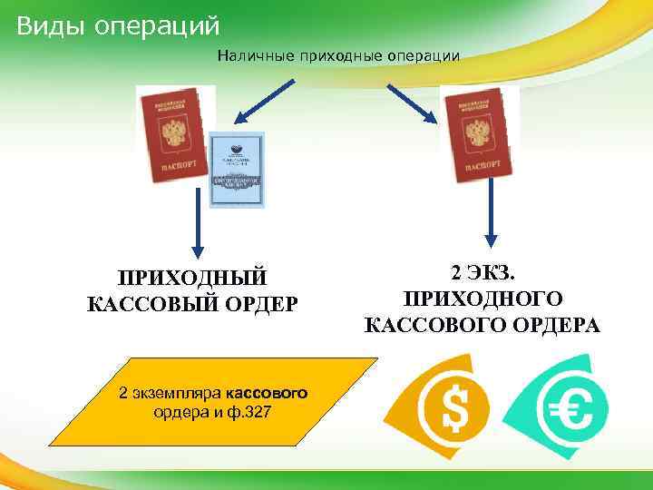 Виды операций Наличные приходные операции ПРИХОДНЫЙ КАССОВЫЙ ОРДЕР 2 экземпляра кассового ордера и ф.