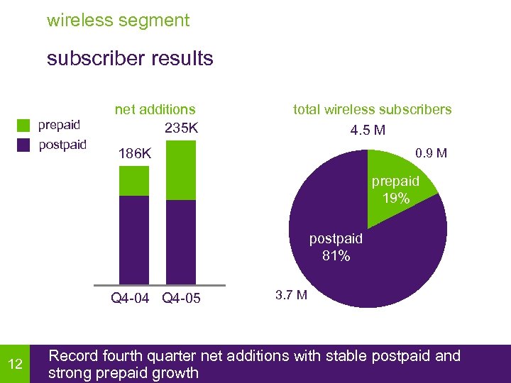 wireless segment subscriber results prepaid postpaid net additions 235 K total wireless subscribers 4.