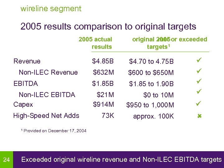 wireline segment 2005 results comparison to original targets 2005 actual results original 2005 or