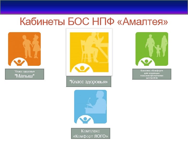 Кабинеты БОС НПФ «Амалтея» Комплекс «Комфорт» для коррекции психоэмоциональных "Класс здоровья "Малыш" расстройств "Класс