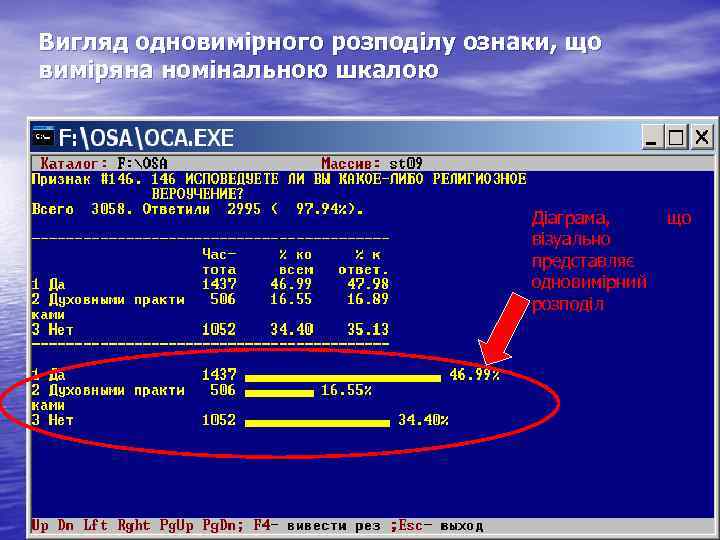 Вигляд одновимірного розподілу ознаки, що виміряна номінальною шкалою Діаграма, що Діаграма візуально представляє одновимірний