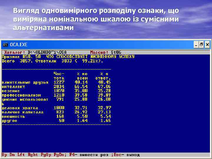 Вигляд одновимірного розподілу ознаки, що виміряна номінальною шкалою із сумісними альтернативами 