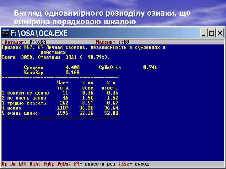 Вигляд одновимірного розподілу ознаки, що виміряна порядковою шкалою 
