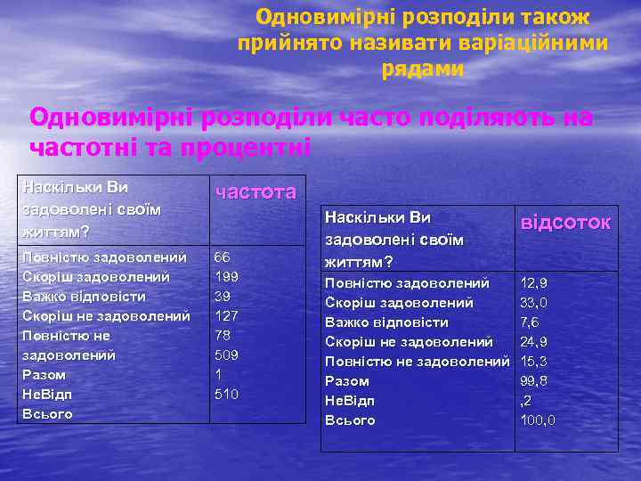 Одновимірні розподіли також прийнято називати варіаційними рядами Одновимірні розподіли часто поділяють на частотні та