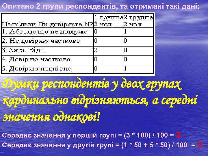 Опитано 2 групи респондентів, та отримані такі дані: Думки респондентів у двох групах кардинально