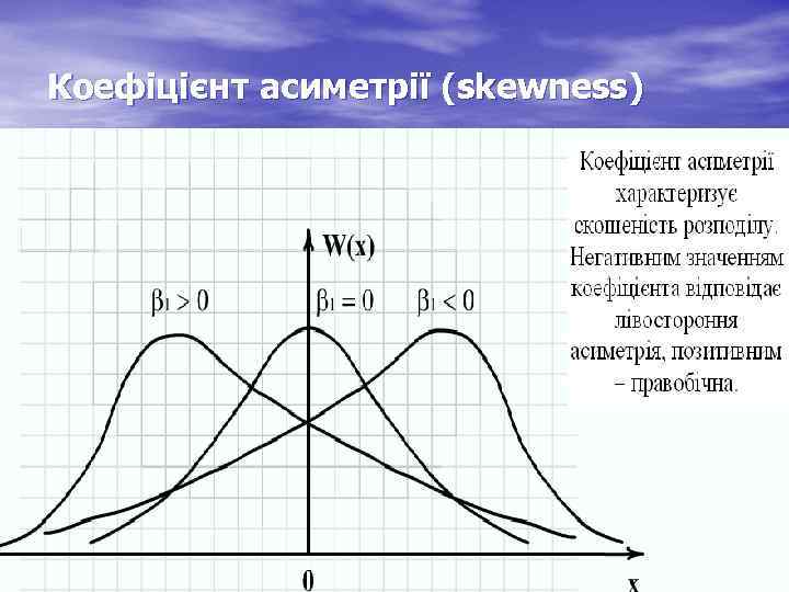 Коефіцієнт асиметрії (skewness) 