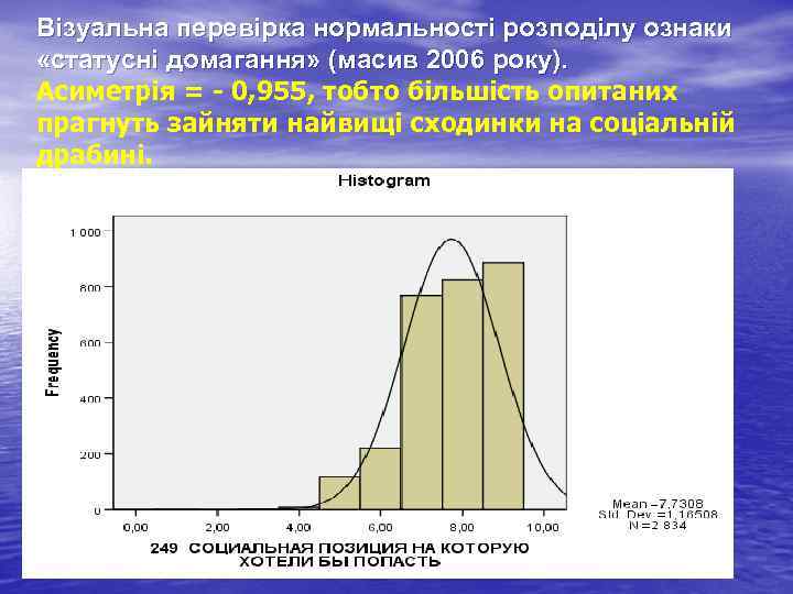 Візуальна перевірка нормальності розподілу ознаки «статусні домагання» (масив 2006 року). Асиметрія = - 0,