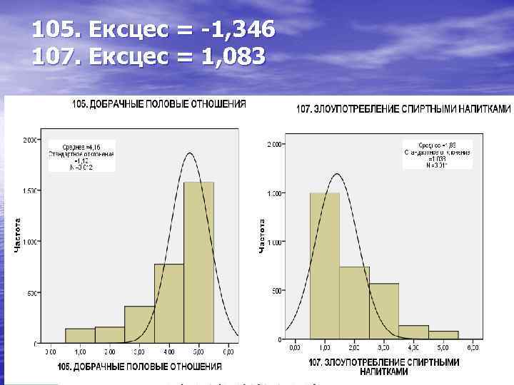 105. Ексцес = -1, 346 107. Ексцес = 1, 083 