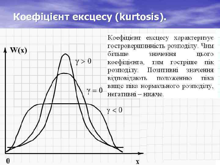 Коефіцієнт ексцесу (kurtosis). 