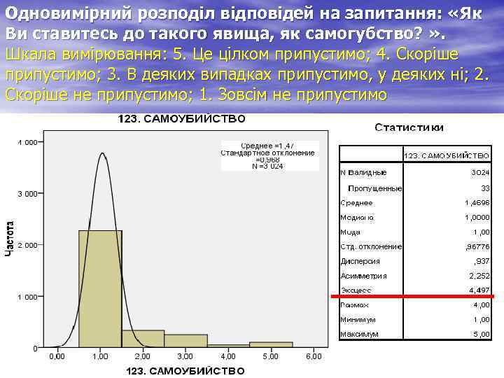 Одновимірний розподіл відповідей на запитання: « Як Ви ставитесь до такого явища, як самогубство?