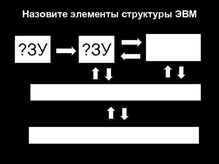 Назовите элементы структуры ЭВМ ? ЗУ ? 