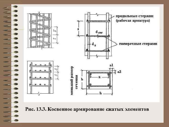 Рис. 13. 3. Косвенное армирование сжатых элементов 