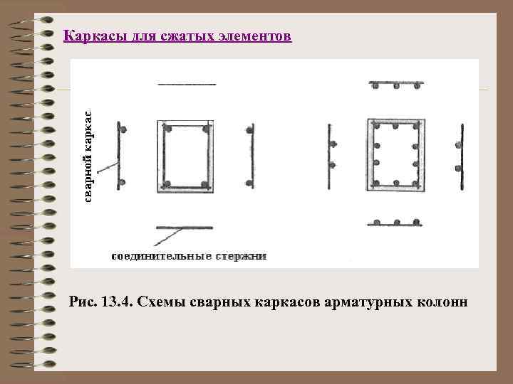 Каркасы для сжатых элементов Рис. 13. 4. Схемы сварных каркасов арматурных колонн 