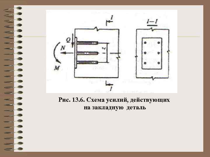 Рис. 13. 6. Схема усилий, действующих на закладную деталь 