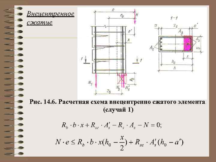 Внецентренное сжатие Рис. 14. 6. Расчетная схема внецентренно сжатого элемента (случай 1) 