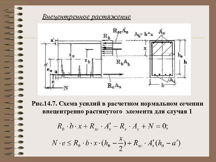 Внецентренное растяжение Рис. 14. 7. Схема усилий в расчетном нормальном сечении внецентренно растянутого элемента