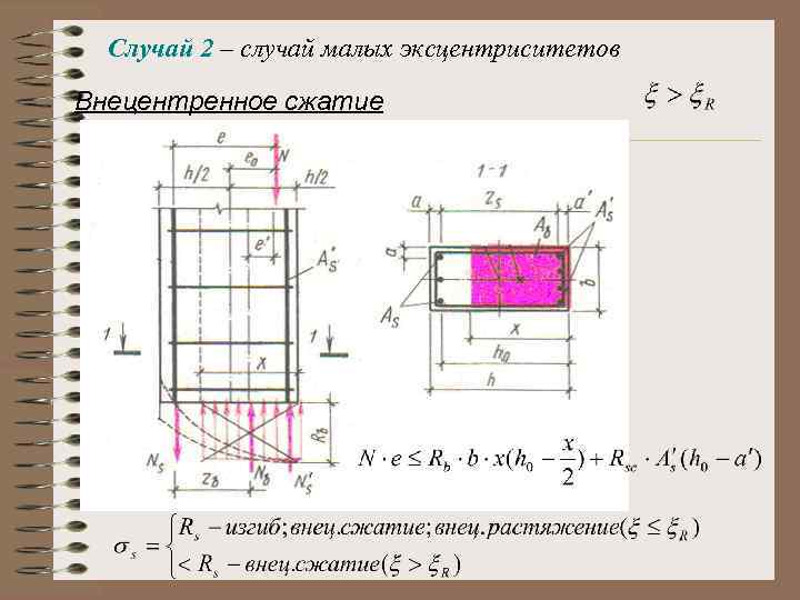 Случай 2 – случай малых эксцентриситетов Внецентренное сжатие 