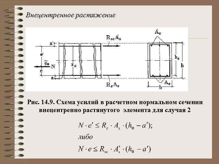 Внецентренное растяжение Рис. 14. 9. Схема усилий в расчетном нормальном сечении внецентренно растянутого элемента