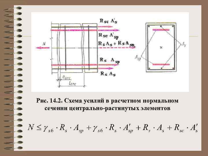 Рис. 14. 2. Схема усилий в расчетном нормальном сечении центрально-растянутых элементов 