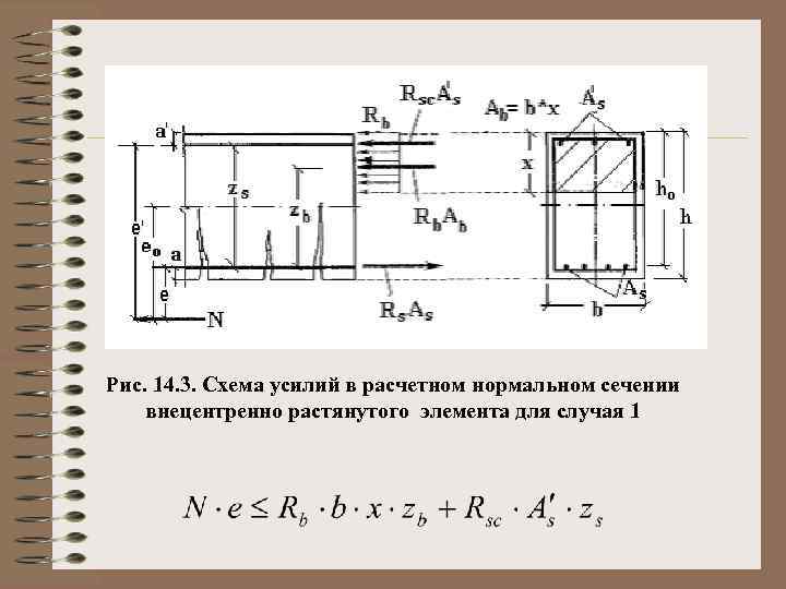 Рис. 14. 3. Схема усилий в расчетном нормальном сечении внецентренно растянутого элемента для случая