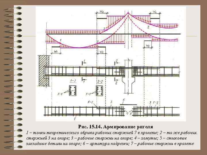 Рис. 15. 14. Армирование ригеля 1 – точки теоретического обрыва рабочих стержней 7 в