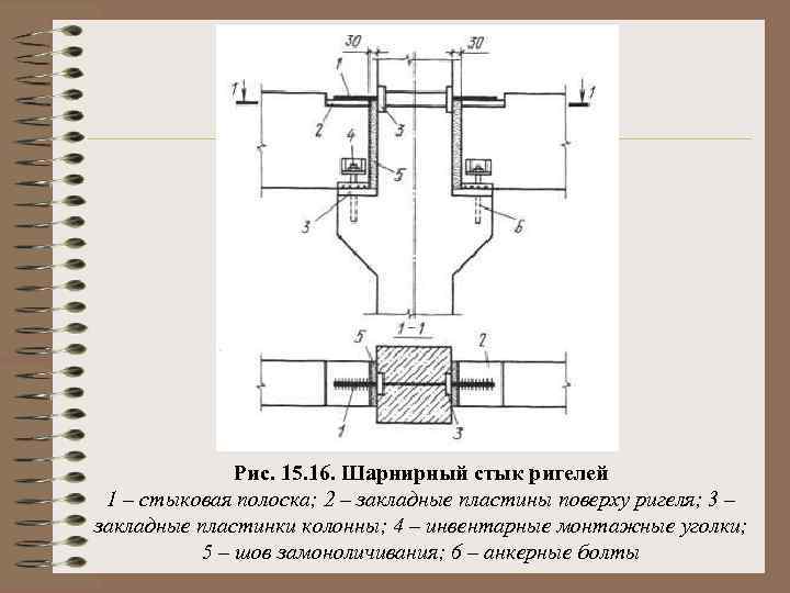 Рис. 15. 16. Шарнирный стык ригелей 1 – стыковая полоска; 2 – закладные пластины