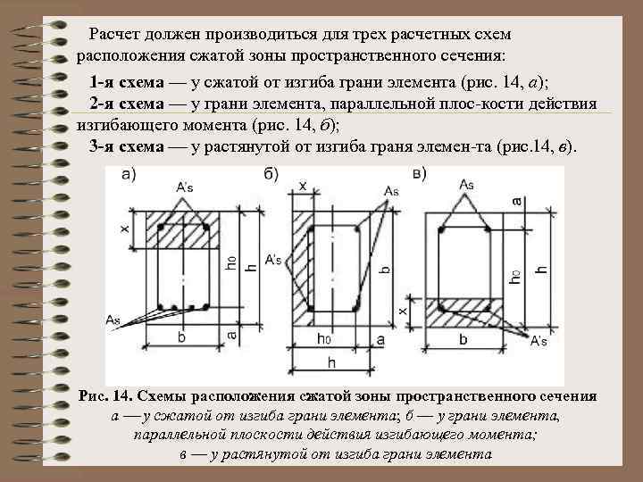 Расчет должен производиться для трех расчетных схем расположения сжатой зоны пространственного сечения: 1 -я