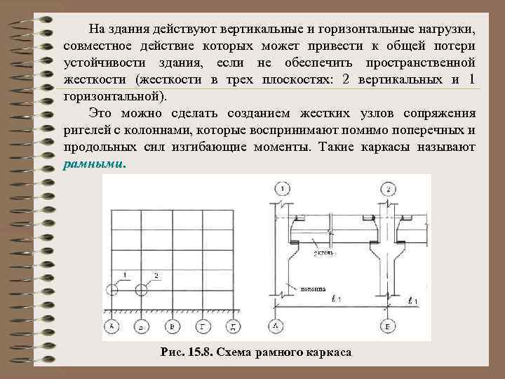 На здания действуют вертикальные и горизонтальные нагрузки, совместное действие которых может привести к общей