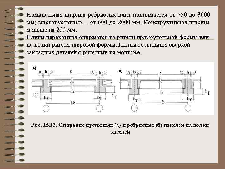 Номинальная ширина ребристых плит принимается от 750 до 3000 мм; многопустотных – от 600