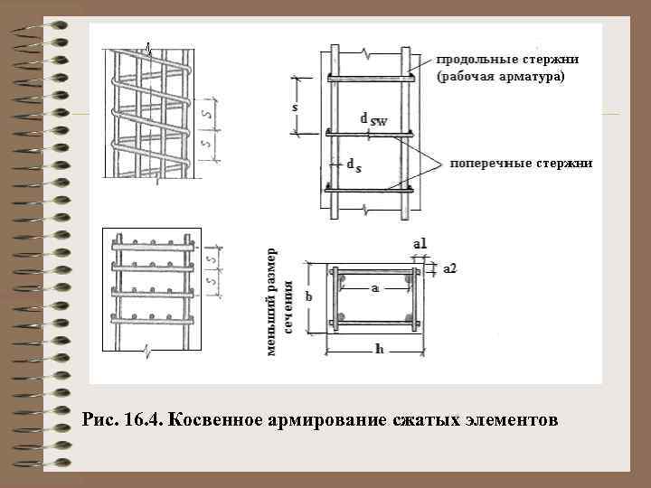 Рис. 16. 4. Косвенное армирование сжатых элементов 