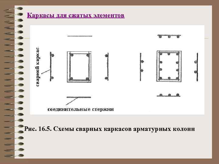 Каркасы для сжатых элементов Рис. 16. 5. Схемы сварных каркасов арматурных колонн 