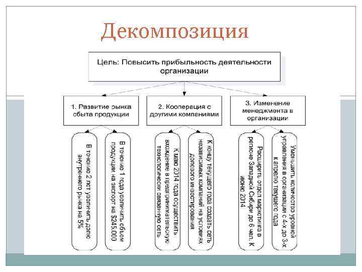 Декомпозиция 