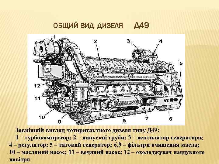 ОБЩИЙ ВИД ДИЗЕЛЯ Д 49 Зовнішній вигляд чотиритактного дизеля типу Д 49: 1 –