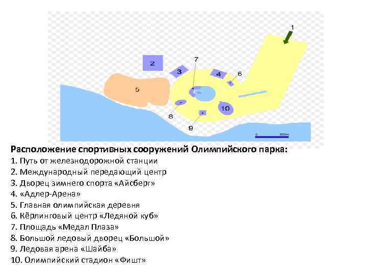 Расположение спортивных сооружений Олимпийского парка: 1. Путь от железнодорожной станции 2. Международный передающий центр