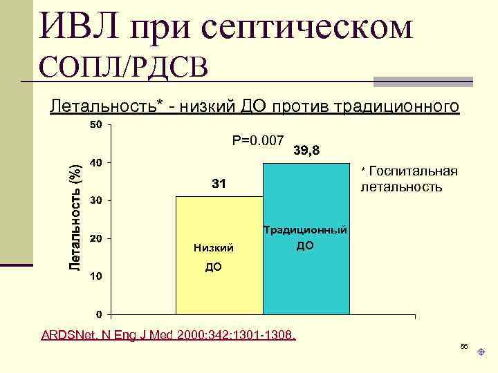 ИВЛ при септическом СОПЛ/РДСВ Летальность* - низкий ДО против традиционного P=0. 007 * Госпитальная