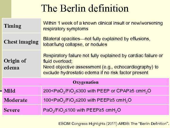 The Berlin definition Timing Within 1 week of a known clinical insult or new/worsening