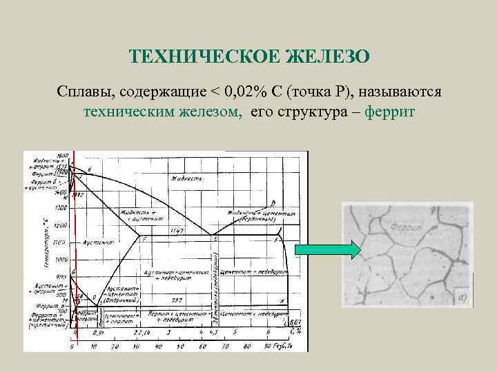 ТЕХНИЧЕСКОЕ ЖЕЛЕЗО Сплавы, содержащие < 0, 02% С (точка Р), называются техническим железом, его