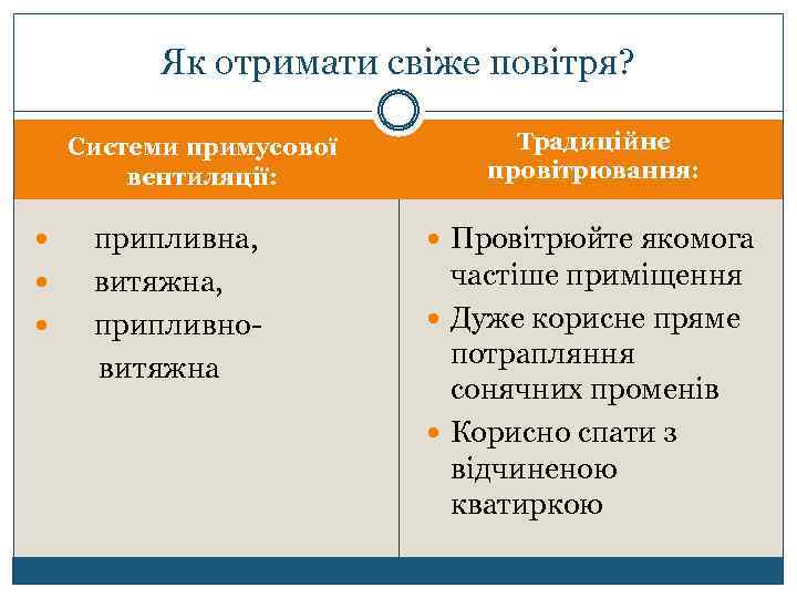 Як отримати свіже повітря? Системи примусової вентиляції: Традиційне провітрювання: припливна, Провітрюйте якомога витяжна, частіше
