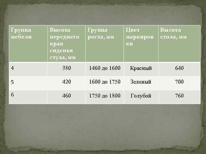 Высота мебели для детей в зависимости от роста