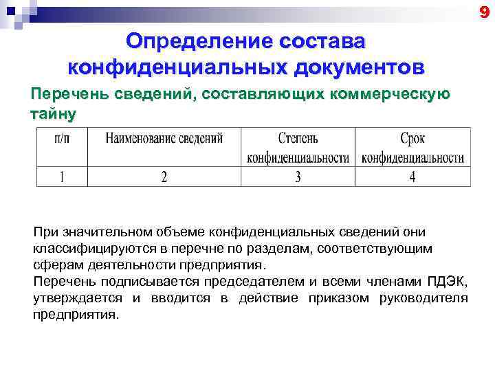 К сведениям конфиденциального характера относятся