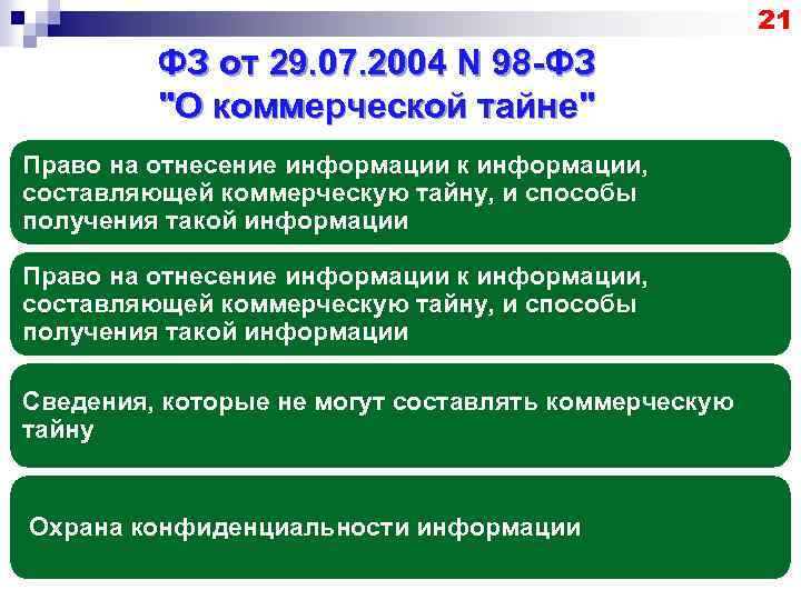 21 ФЗ от 29. 07. 2004 N 98 -ФЗ 