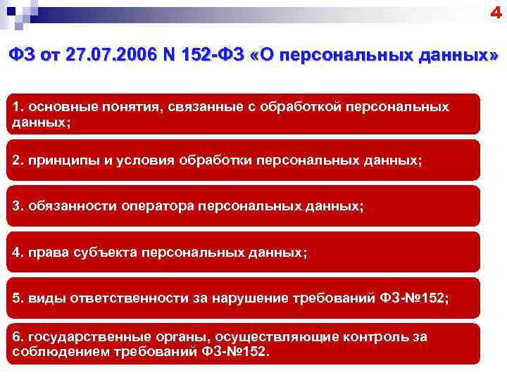 4 ФЗ от 27. 07. 2006 N 152 -ФЗ «О персональных данных» 1. основные