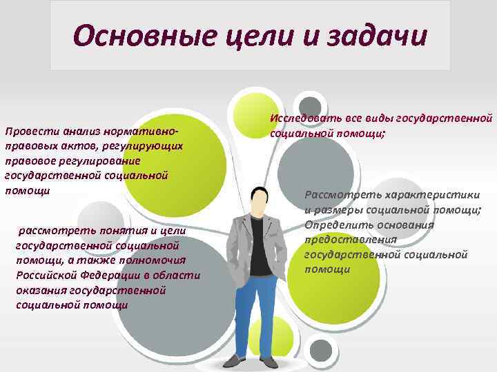 Основные цели и задачи Провести анализ нормативноправовых актов, регулирующих правовое регулирование государственной социальной помощи