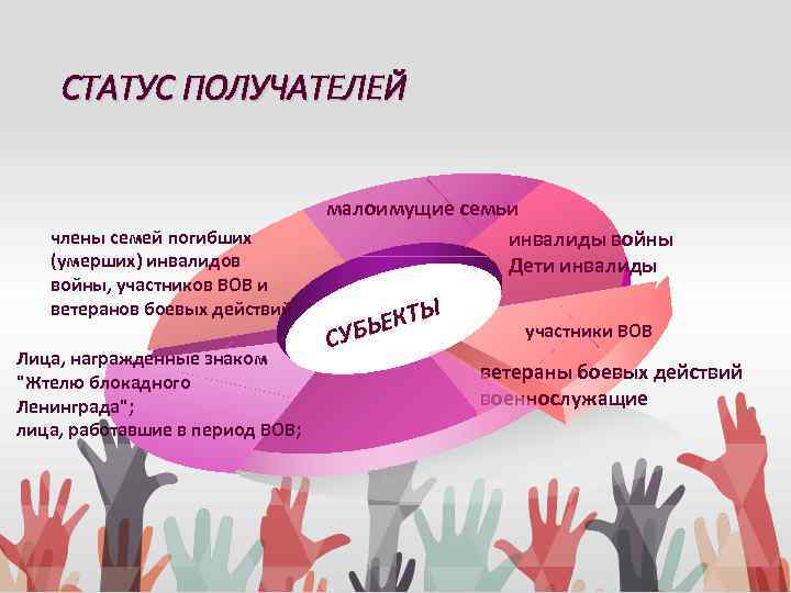 СТАТУС ПОЛУЧАТЕЛЕЙ члены семей погибших (умерших) инвалидов войны, участников ВОВ и ветеранов боевых действий