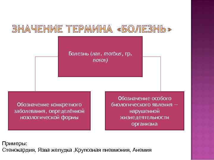 Болезнь (лат. morbus, rp. nosos) Обозначение конкретного заболевания, определённой нозологической формы Обозначение особого биологического