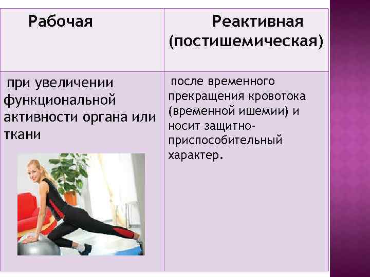 Рабочая Реактивная (постишемическая) после временного при увеличении прекращения кровотока функциональной (временной ишемии) и активности