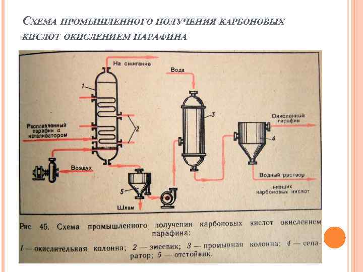 Промышленное получение