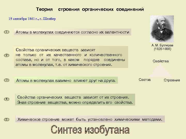 Теория строения органических соединений 19 сентября 1861 г. , г. Шпейер 1 2 3